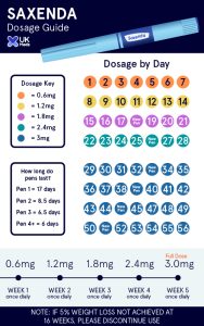 Saxenda_pen_calender_vitalhealth_pharmacy