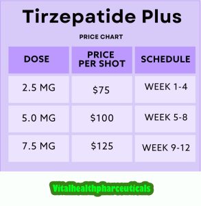 Mounjaro Dosage and Weight Loss